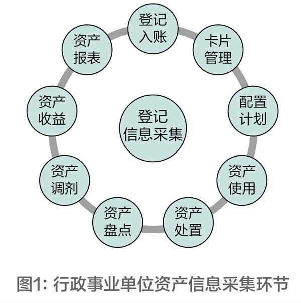 资产管理服务：财富管理的新航程